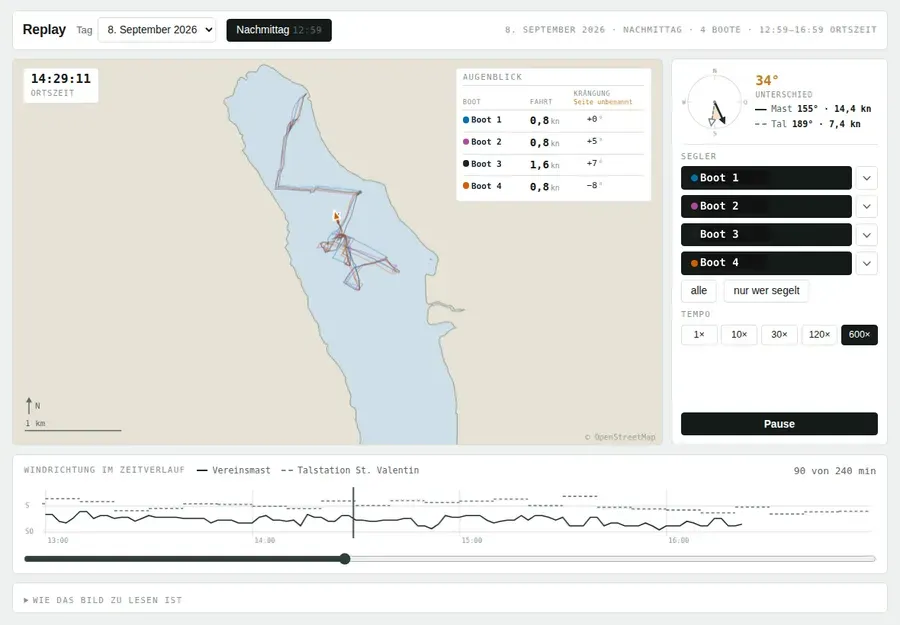 SailLoop: Replay einer Session auf dem Tablet